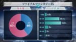 Final Fantasy XIV NHK Grand Vote